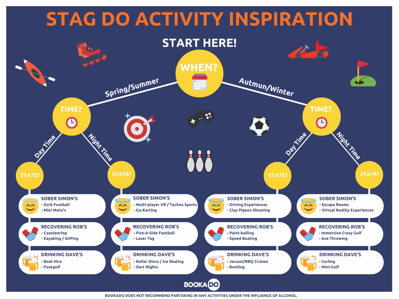 Best Stag Do Activities in The UK 2022 Bookado Guide